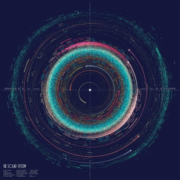 Everything in solar system